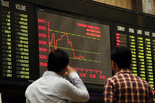 KSE-100 Gains 5 Points Amid Volatile Session