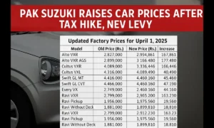 car prices in Pakistan 2025