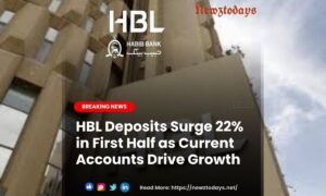 HBL Deposits Surge 22% in First Half